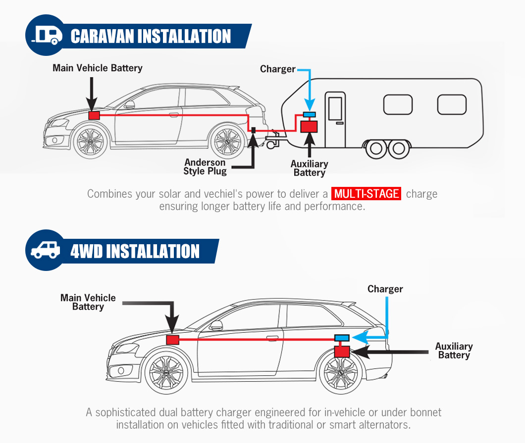 ATEM POWER Automatic 12V 60A C - đánh giá và giá Car Charger